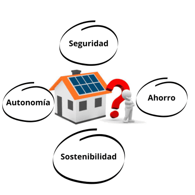 Energia solar hogar Energia solar hogar